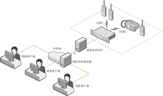 智能调度解决方案拓扑图